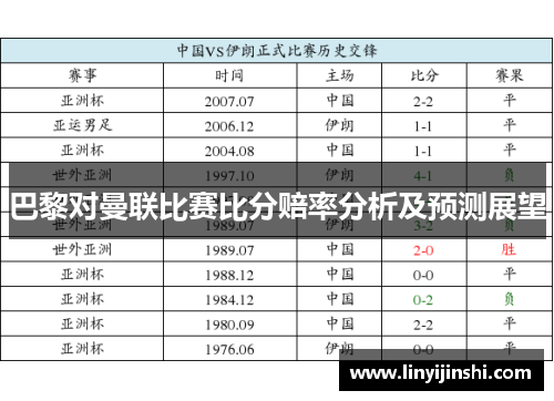 巴黎对曼联比赛比分赔率分析及预测展望